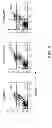 Fig. 07 - Compositions comprising soluble CD84 or anti-CD84 antibodies and methods for diagnosing and treating B-CLL