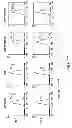 Fig. 20 - Compositions comprising soluble CD84 or anti-CD84 antibodies and methods for diagnosing and treating B-CLL