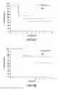 Fig. 03 - POLYPEPTIDES FOR INDUCING A PROTECTIVE IMMUNE RESPONSE AGAINST STAPHYLOCOCCUS AUREUS