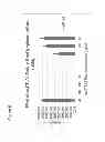 Fig. 09 - Compositions and methods for treatment of hematological malignancies