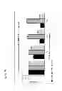 Fig. 17 - Compositions and methods for treatment of hematological malignancies