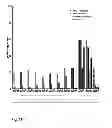 Fig. 14 - Vaccine against RSV