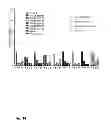 Fig. 17 - Vaccine against RSV