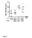 Fig. 34 - Vaccine against RSV
