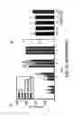 Fig. 24 - METHOD AND COMPOSITION FOR INDUCING AUTOPHAGY