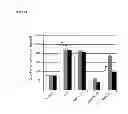 Fig. 07 - Artificial tissue constructs comprising alveolar cells and methods for using the same