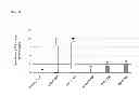 Fig. 11 - Artificial tissue constructs comprising alveolar cells and methods for using the same