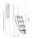 Fig. 03 - IMPLANTS FOR THE TREATMENT OF DOPAMINE ASSOCIATED STATES