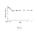 Fig. 03 - Microorganism comprising particles and uses of same