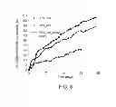 Fig. 09 - Microorganism comprising particles and uses of same
