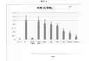 Fig. 06 - Methods of processing fetal support tissues, fetal support tissue powder products, and uses thereof