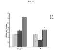 Fig. 22 - Methods of processing fetal support tissues, fetal support tissue powder products, and uses thereof