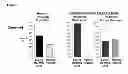 Fig. 04 - POLYMORPHISMS PREDICTIVE OF PLATINUM-COORDINATING COMPOUND-INDUCED OTOTOXICITY