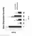Fig. 07 - Gastric health supplement and methods thereof