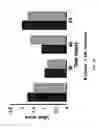 Fig. 11 - Gastric health supplement and methods thereof