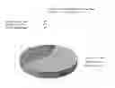 Fig. 04 - Truely Re'Vived