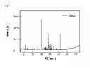 Fig. 02 - Pharmaceutical composition and food composition for preventing and ameliorating motility disorders of gastrointestinal tract