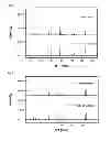 Fig. 03 - Pharmaceutical composition and food composition for preventing and ameliorating motility disorders of gastrointestinal tract