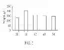 Fig. 03 - Method of treating fatty liver disease