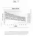 Fig. 08 - ANALYSIS OF STIMULUS BY RFID