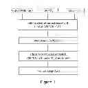 Fig. 02 - PROCESS FOR MAKING AN ALKALI METAL OXYANION COMPRISING IRON