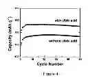 Fig. 05 - PROCESS FOR MAKING AN ALKALI METAL OXYANION COMPRISING IRON