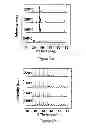 Fig. 06 - PROCESS FOR MAKING AN ALKALI METAL OXYANION COMPRISING IRON