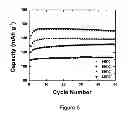 Fig. 07 - PROCESS FOR MAKING AN ALKALI METAL OXYANION COMPRISING IRON