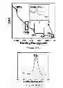 Fig. 10 - PROCESS FOR MAKING AN ALKALI METAL OXYANION COMPRISING IRON