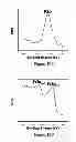 Fig. 11 - PROCESS FOR MAKING AN ALKALI METAL OXYANION COMPRISING IRON