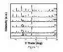 Fig. 12 - PROCESS FOR MAKING AN ALKALI METAL OXYANION COMPRISING IRON