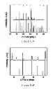 Fig. 14 - PROCESS FOR MAKING AN ALKALI METAL OXYANION COMPRISING IRON