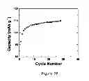 Fig. 16 - PROCESS FOR MAKING AN ALKALI METAL OXYANION COMPRISING IRON