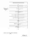 Fig. 04 - Method and Apparatus for Lining Pipe and Similar Structures