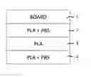 Fig. 01 - Heat-sealable biodegradable packaging material, a package or a container made thereof, and use of a resin in extrusion coating