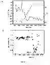 Fig. 05 - Porous polyurethane networks and methods of preparation