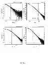 Fig. 15 - Porous polyurethane networks and methods of preparation