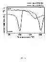 Fig. 18 - Porous polyurethane networks and methods of preparation