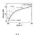 Fig. 19 - Porous polyurethane networks and methods of preparation