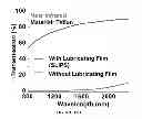 Fig. 35 - Slippery surfaces with high pressure stability, optical transparency, and self-healing characteristics