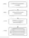 Fig. 01 - Coating, method for manufacturing the coating and film formed by the coating