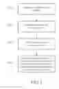 Fig. 02 - Coating, method for manufacturing the coating and film formed by the coating