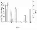 Fig. 08 - Nanofiber-based heterojunction approach for high photoconductivity on organic materials