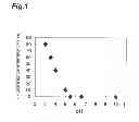 Fig. 02 - THIN FILM WITH BASE AND METHOD FOR PRODUCING SAME