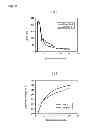 Fig. 14 - Formed member and manufacturing method thereof