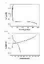 Fig. 02 - High-capacity cathode active material and lithium secondary battery including the same