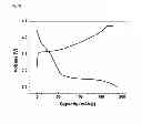 Fig. 03 - High-capacity cathode active material and lithium secondary battery including the same