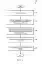 Fig. 15 - Sealing and folding battery packs