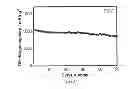 Fig. 20 - Electrode composite material, preparation method thereof, cathode and battery including the same