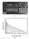 Fig. 08 - Three-dimensional (3D) porous electrode architecture for a microbattery